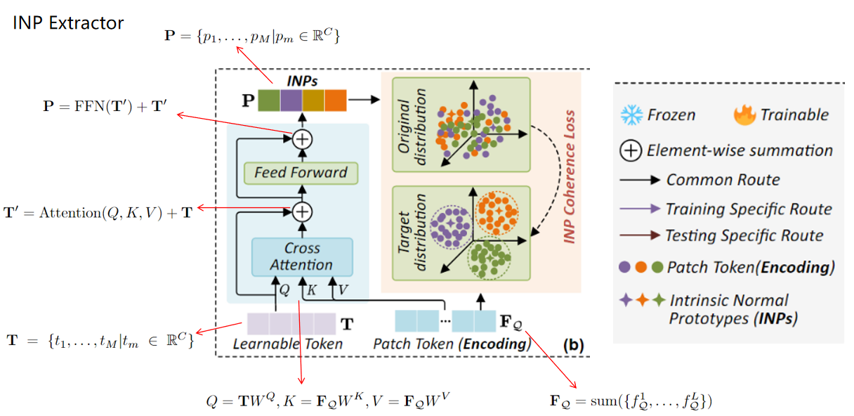 Inp Former 2025 CVPR INP-Former-CSDN博客