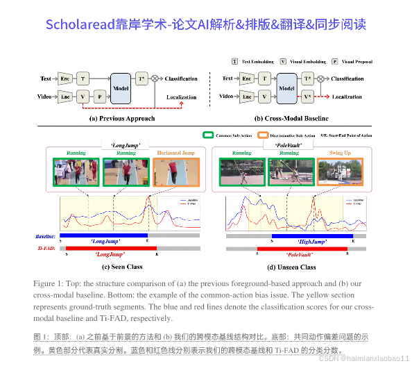 Neurlps2024论文解析|Text-Infused Attention and Foreground-Aware Modeling ...