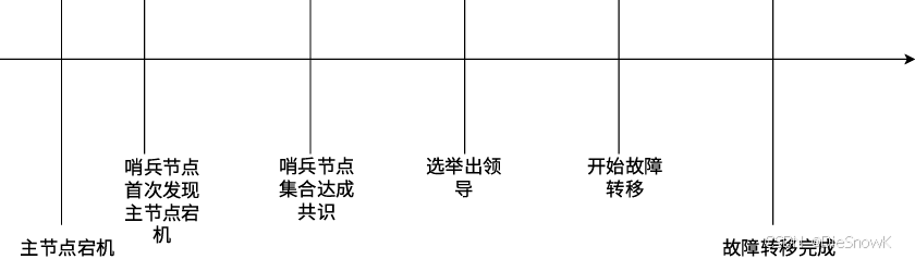 [Redis][哨兵][上]详细讲解