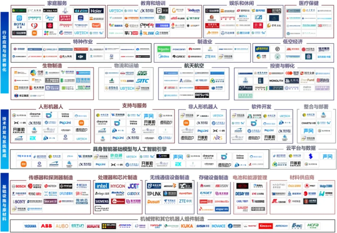 具身智能产业链图谱
