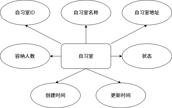 图11