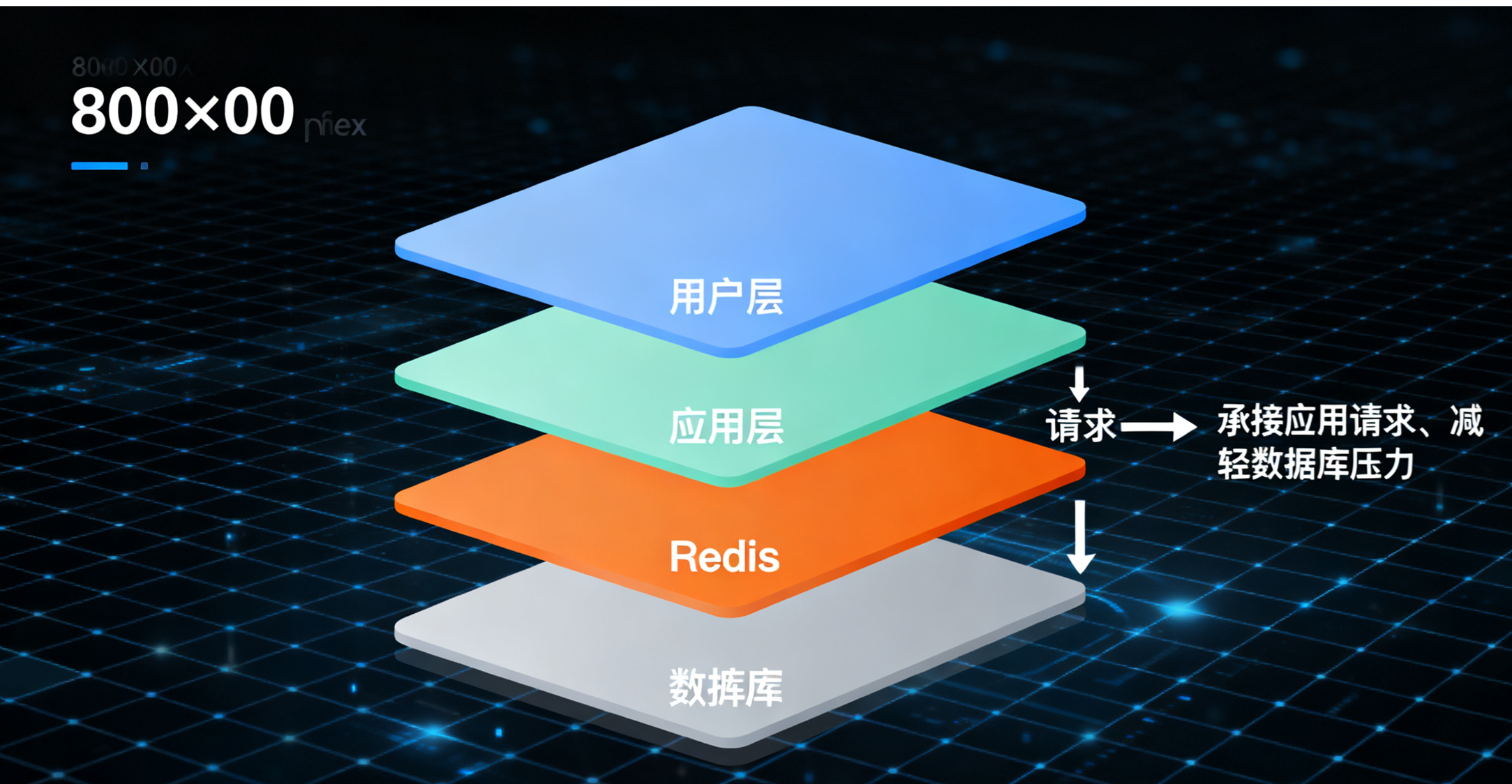 高并发系统缓存优化：Redis 性能调优（内存、线程、持久化）、热点数据处理_并发的时候热点数据-CSDN博客