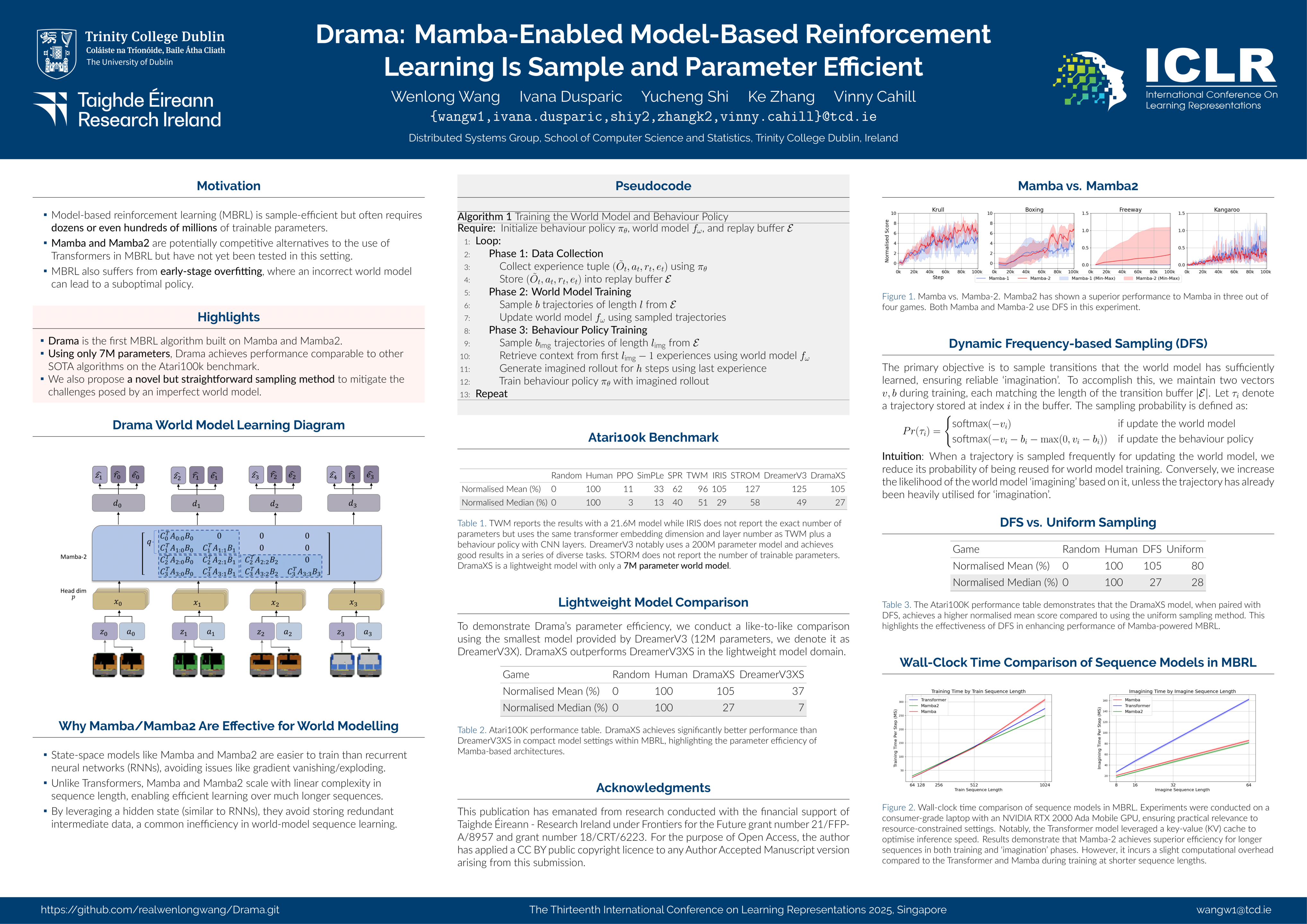 ICLR 2025 Mamba 相关论文汇总和简介_mamko: mamba-based koopman operator for ...