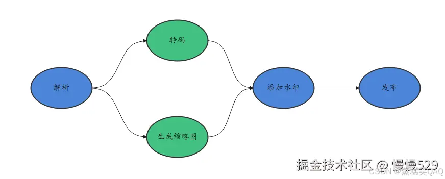 外链图片转存失败,源站可能有防盗链机制,建议将图片保存下来直接上传