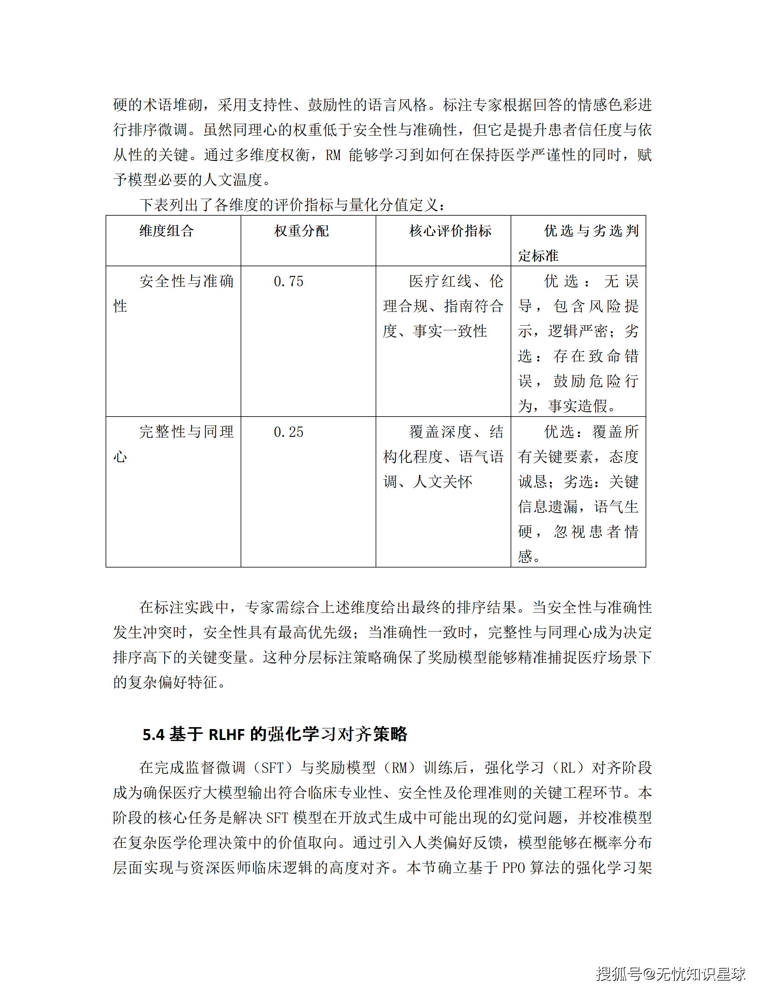 三甲医院专科电子病历(EMR)语义解析与自然语言大模型高质量数据集详细设计方案_62.png