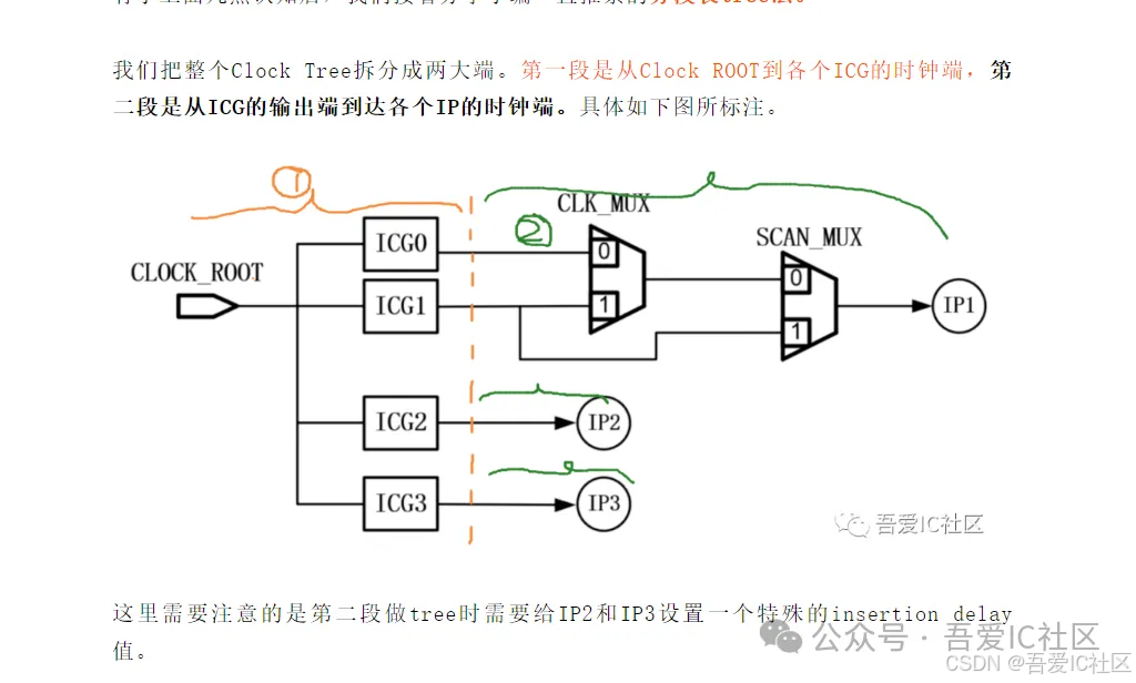 复杂时钟设计时钟树综合(clock tree synthesis)常见20个典型案例_后端cts中怎么让mux在y端长tree 而不是a b端 ...
