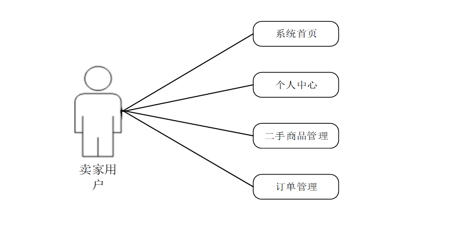 计算机毕业设计java基于微信小程序的二手电商平台设计与实现 基于微信小程序的闲置物品交易系统设计与实现 校园二手商品微平台构建与开发实践