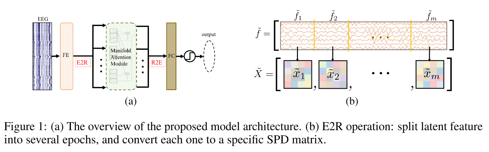 MAtt: A Manifold Attention Network for EEG Decoding阅读笔记_黎曼流形注意力机制-CSDN博客