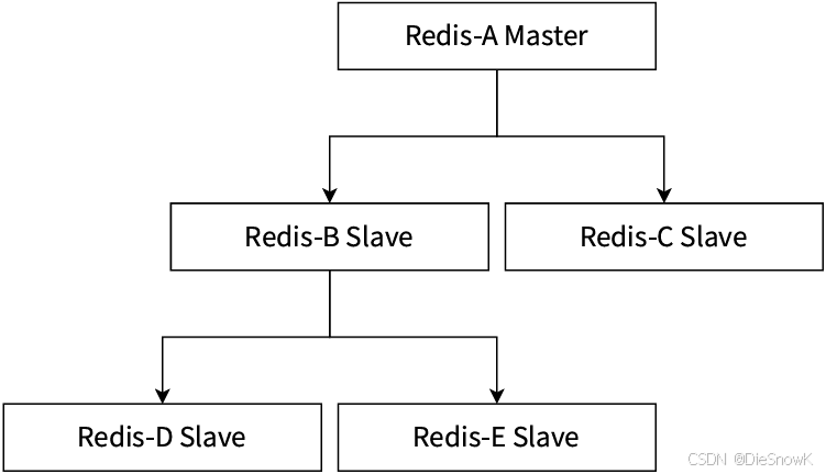 [Redis][主从复制][上]详细讲解