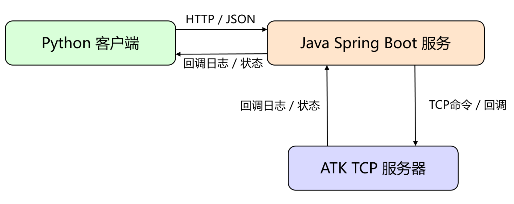 ATK Connect 模式 Python 二次开发指南 _航天任务工具箱atk软件-CSDN博客