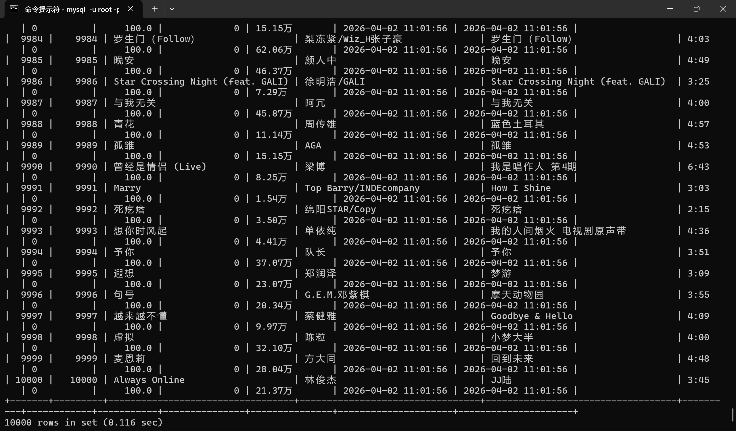 Countjason 2025网易云音乐热度分析3-CSDN博客