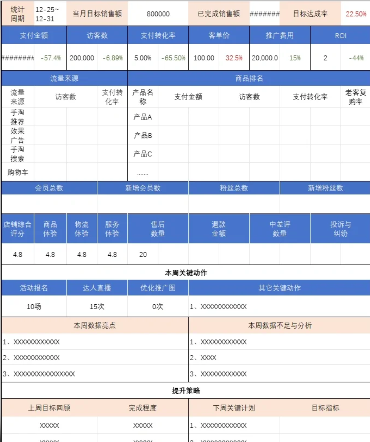 春招面试题库（数据分析相关岗位）_数据分析面试题-CSDN博客