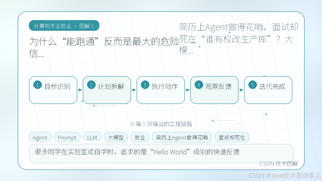 文章插图 1