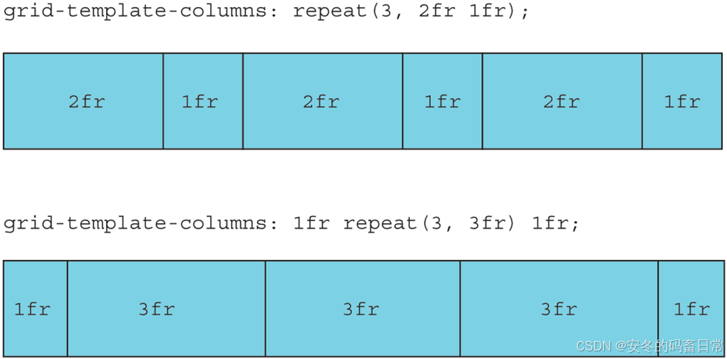 【CSS in Depth 2 精译_029】5.2 Grid 网格布局中的网格结构剖析（上）