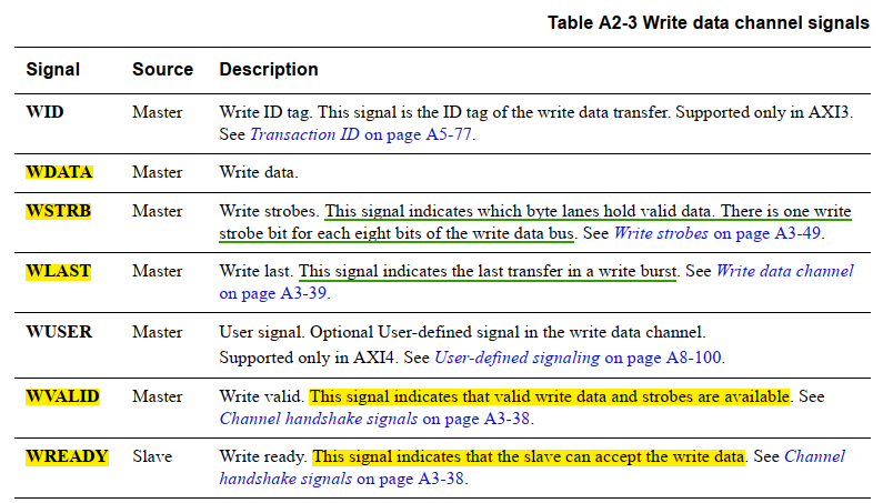 Wstrb Encoding AXI总线学习_axi学习,小白,csdn-CSDN博客