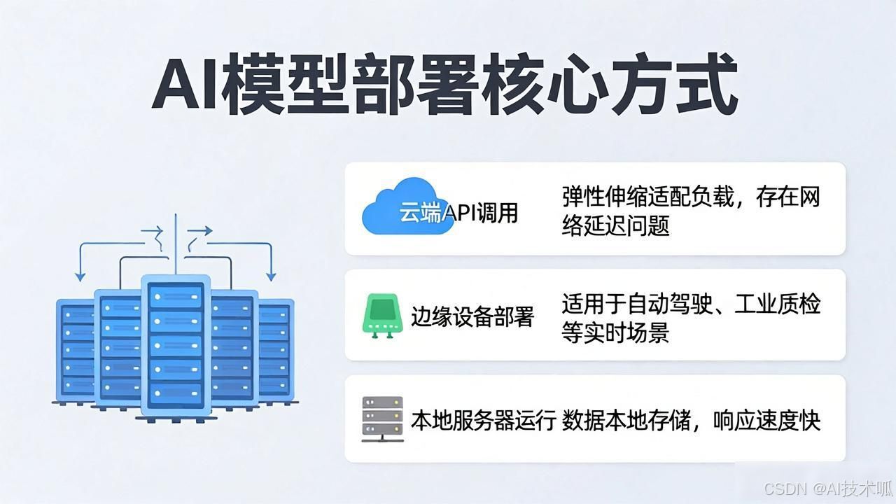 AI搭建