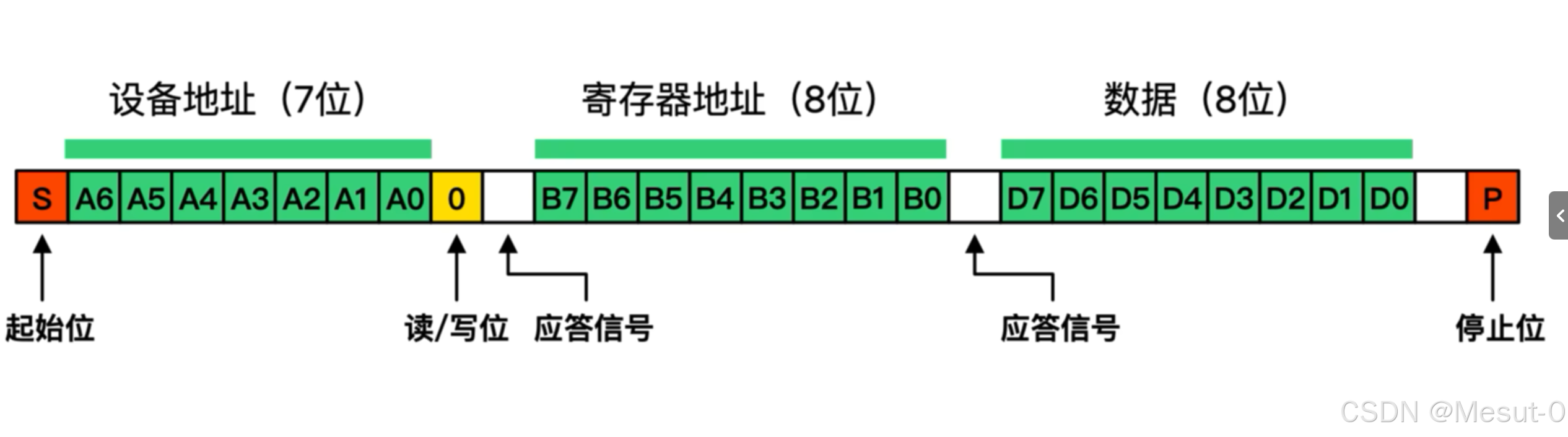 学习记录 STM32_stm32中断向量表