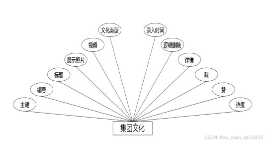 C:/Users/Administrator/Desktop/temp111\2\____img\集团文化.jpg