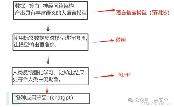 [外链图片转存中...(img-AnSPHSEl-1735782121730)]