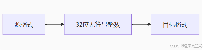 window 显示驱动开发-复制深度模具值
