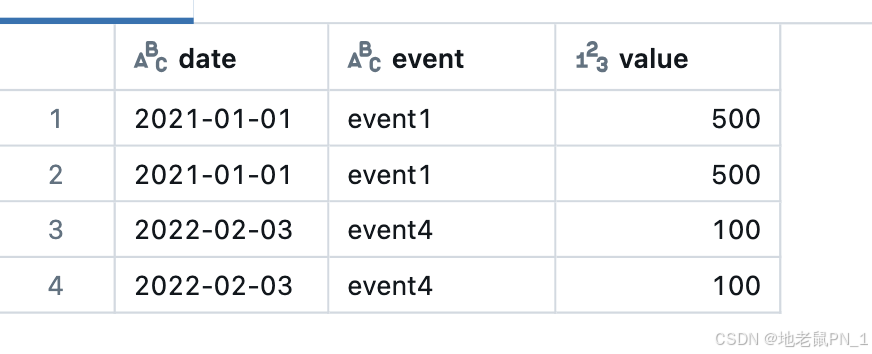 Databricks dataframe write mode_dataframewriter mode overwrite-CSDN博客