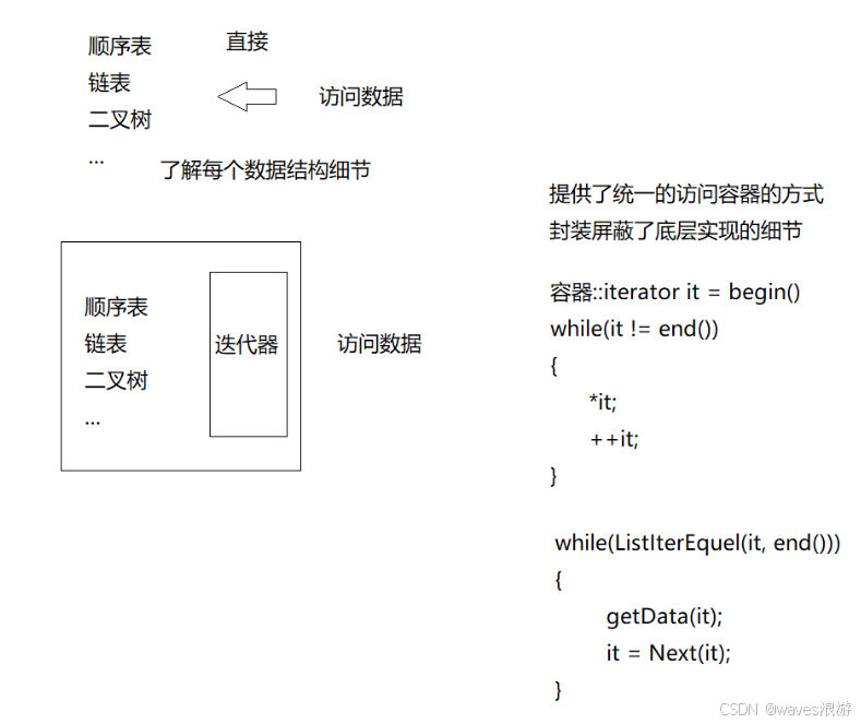 迭代器模式