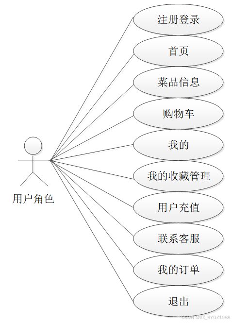 可白嫖源码-基于微信小程序点单 _点单小程序开源