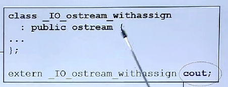 cout继承自ostream