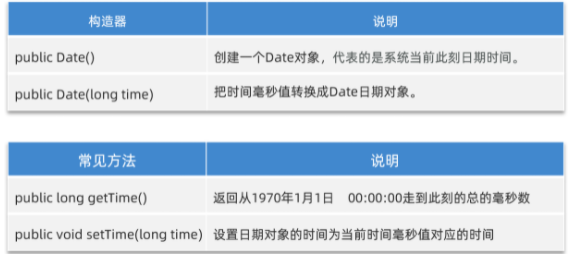 常用API（二）：-CSDN博客