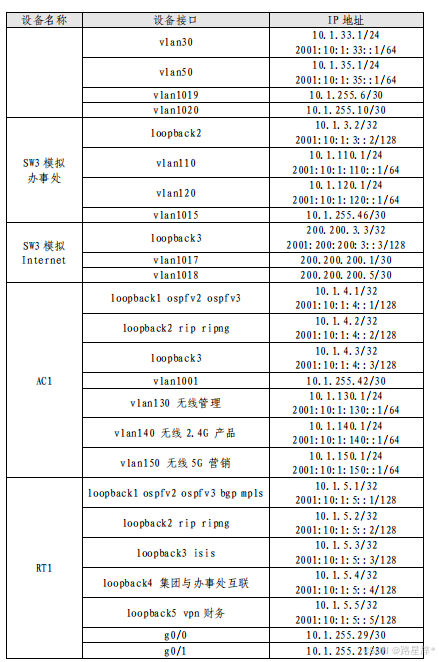 2023年全国职业院校技能大赛网络建设与运维赛项样题(一)解析_2023年网络运维国赛题