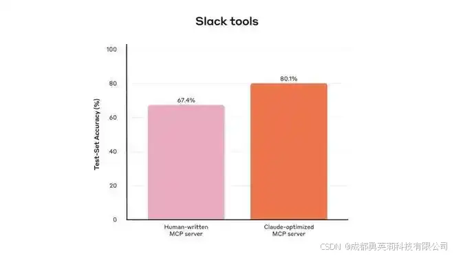 agents centered tool design_代码理解工具understand_writing effective tools for ai agents