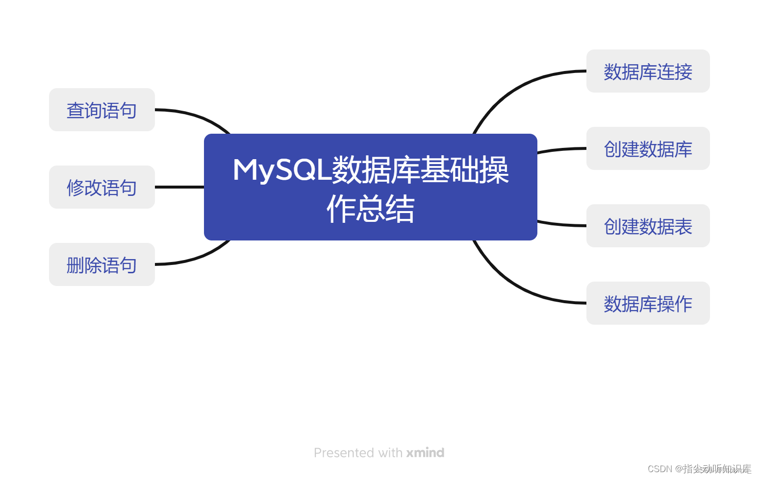 mysql备份数据，MySQL备份数据库造成空间满