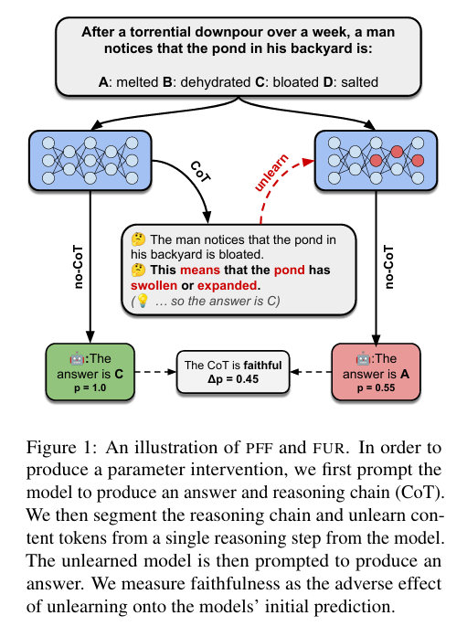 An illustration of PFF and FUR. 