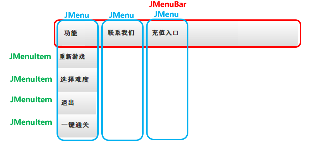 Java 综合练习-CSDN博客
