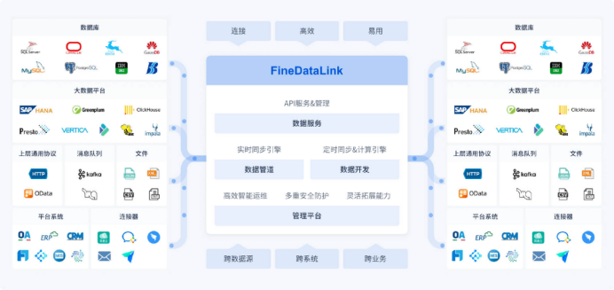 什么是元数据？企业该如何进行元数据管理？_元数据管理工作-CSDN博客