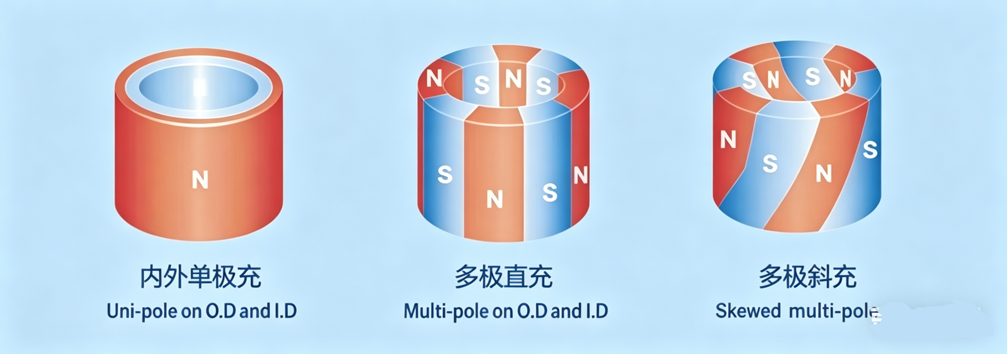 充磁技术详解：永磁材料充磁方法与应用实践_不锈钢磁环壳装入磁条后充磁有影响吗-CSDN博客