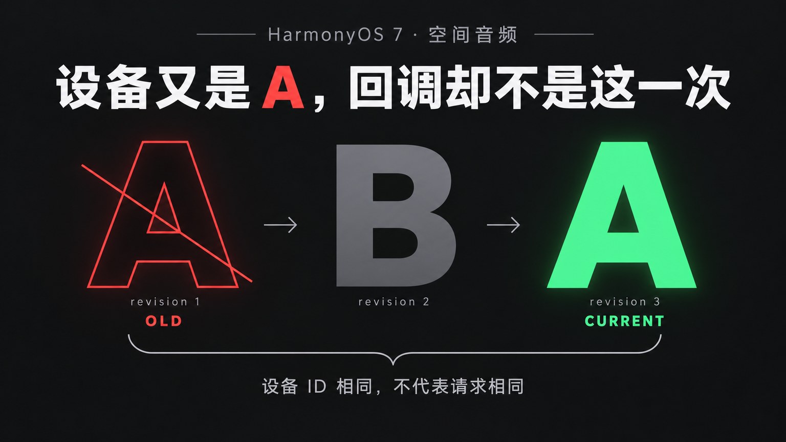 HarmonyOS 7 空间音频回调排查:A→B→A 切换时,仅比较设备 ID 为什么不够
