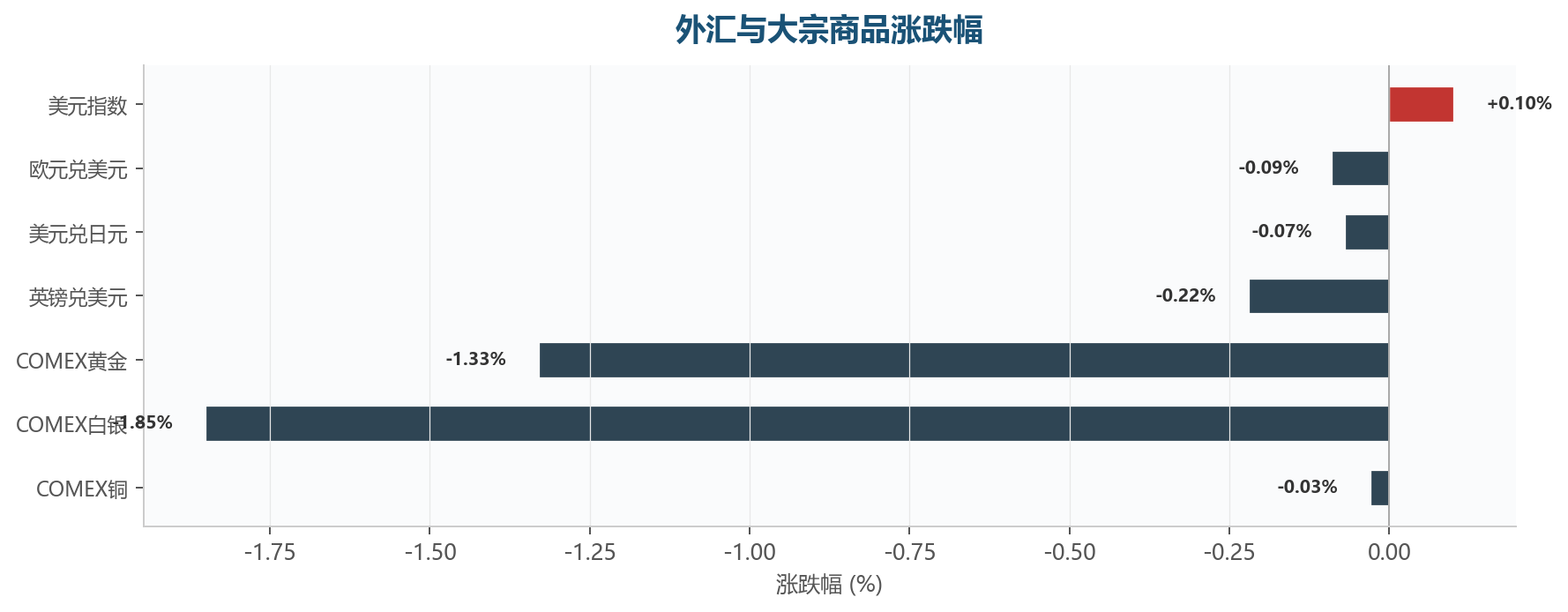 图表5