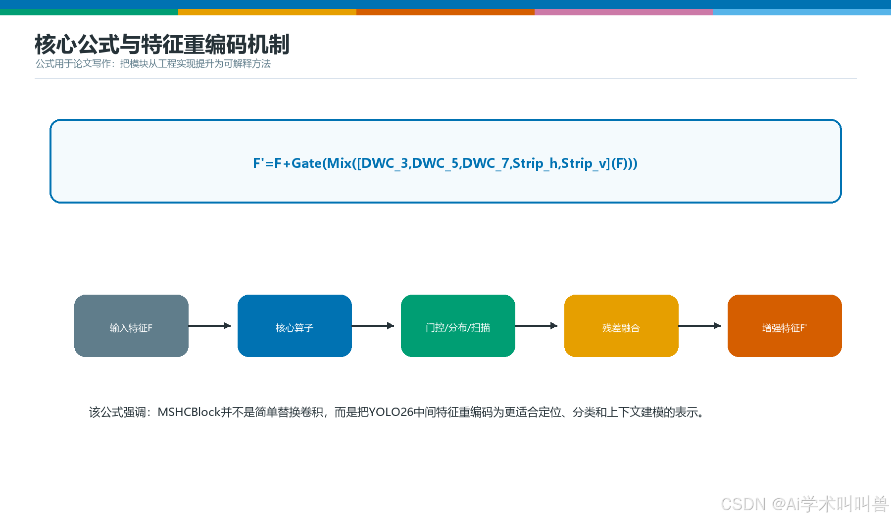 MSHCBlock核心公式机制