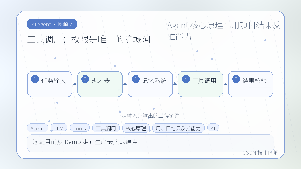 文章插图 2