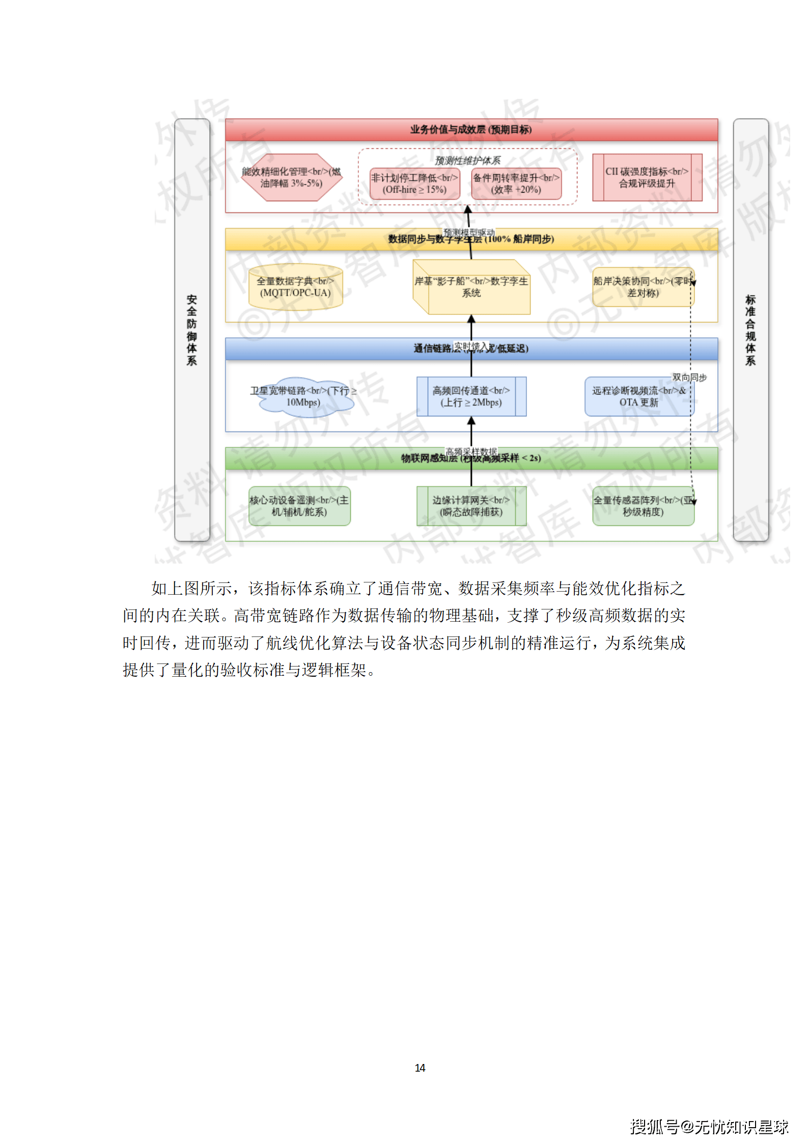 远洋船舶卫星宽带接入与智慧航运管理平台建设方案_14.png