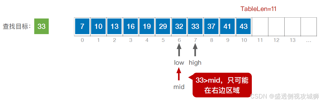 从淘宝推荐到微信搜索：查找算法如何支撑亿级用户——动画可视化数据结构之查找算法_数据结构10个 动画 查找