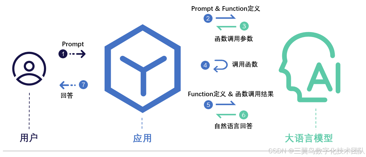mcp server 开发实战