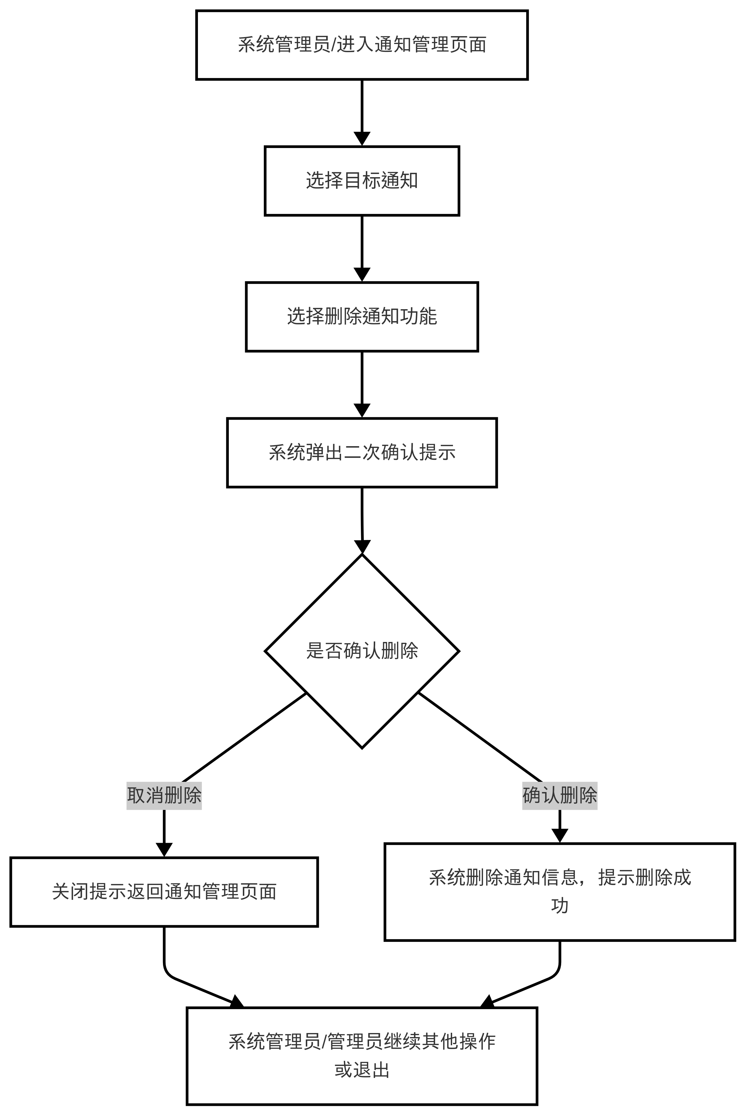 图39