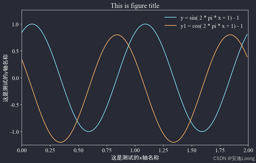 Study：day11-数据可视化之Matplotlib模块