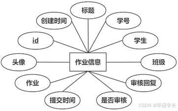 X043-基于Android的移动学习平台