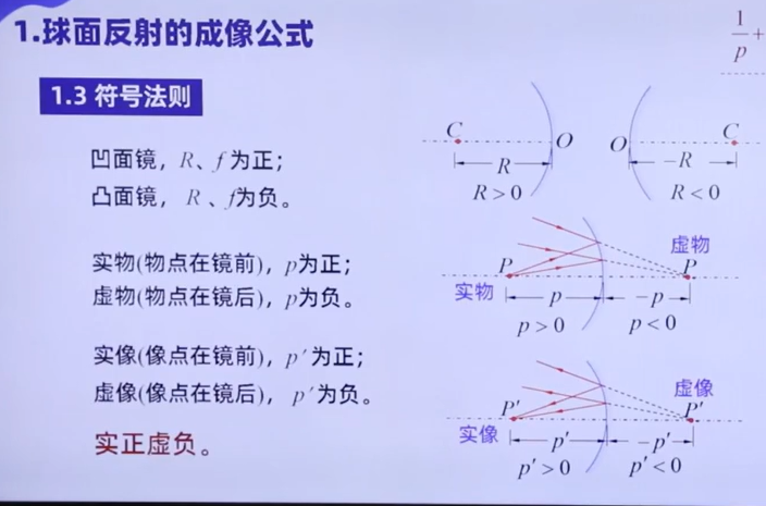 [激光原理与应用-262]：理论 - 几何光学 - 球面镜的反射规律、球面透镜的折射规律、球面反射的成像规律、球面透镜成像_球面镜反射-CSDN博客