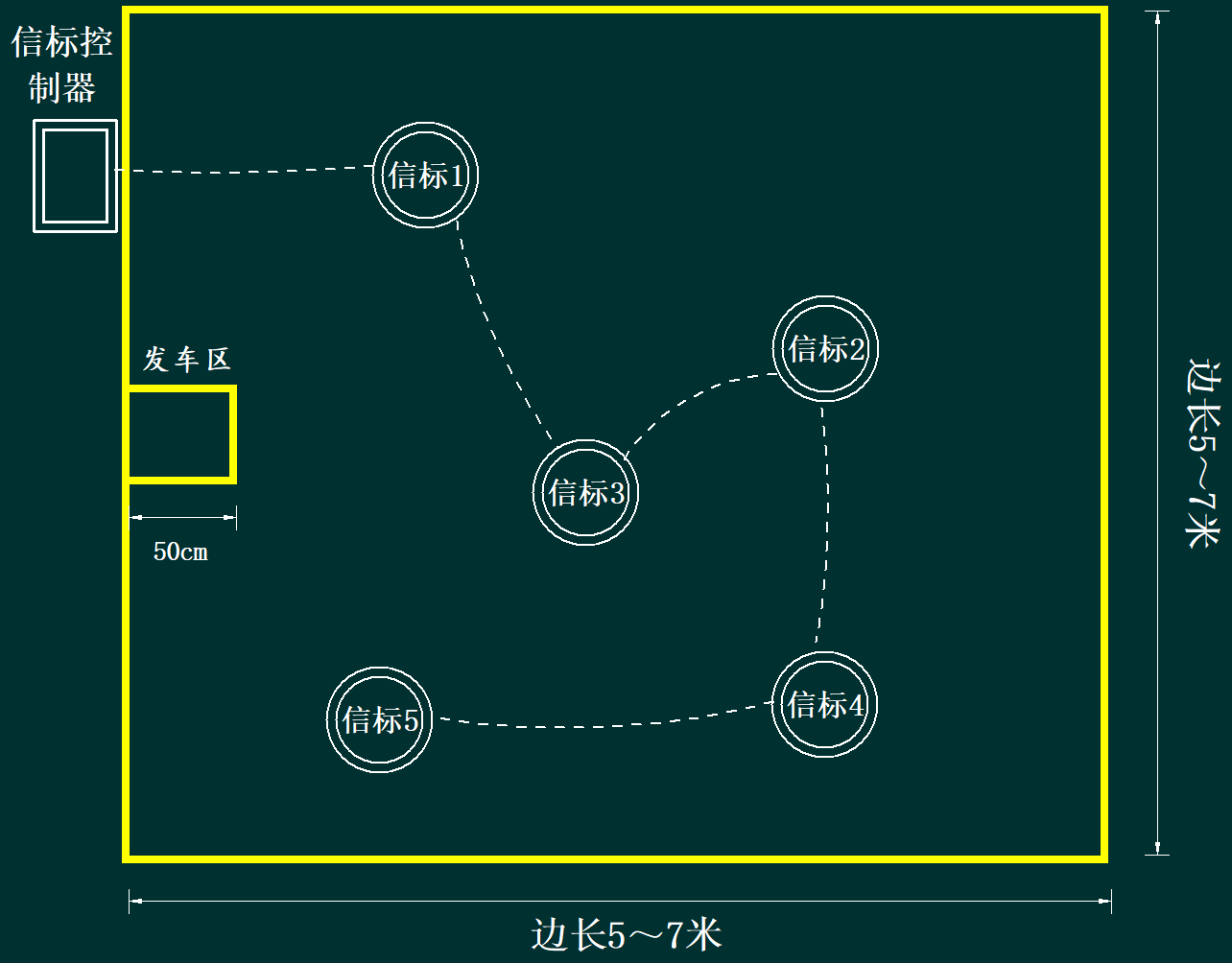 ▲ 图1.1.2 比赛场地示意图