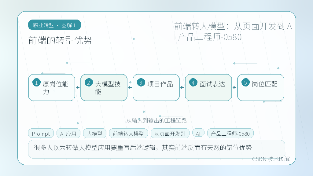 文章插图 1