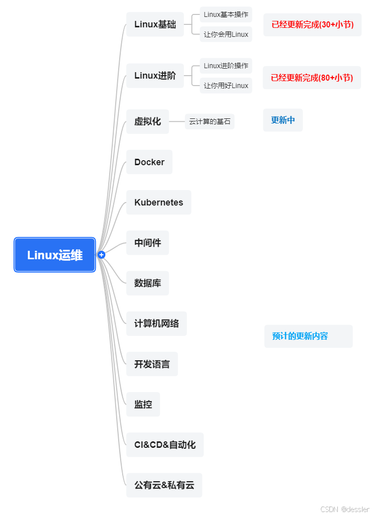 云计算&虚拟化-webvirtmgr使用指南_webvirmgr